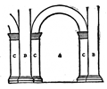 Archs